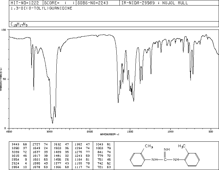 Di-o-tolylguanidine(97-39-2) IR3