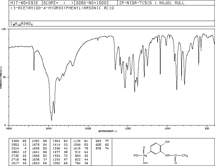 ACETARSONE(97-44-9) IR2