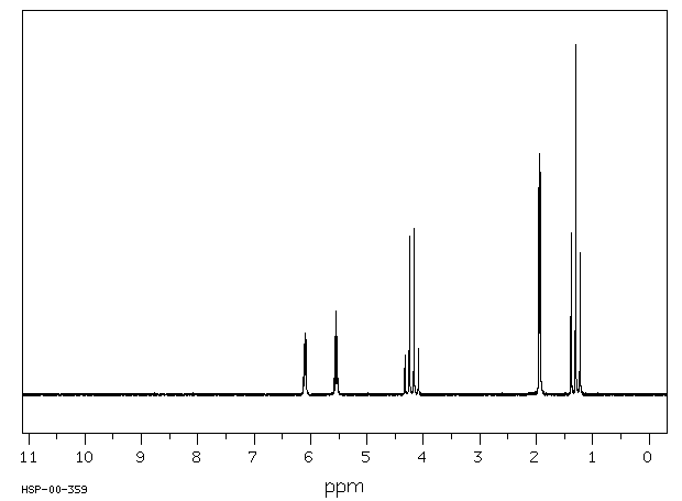 Ethyl methacrylate(97-63-2) MS