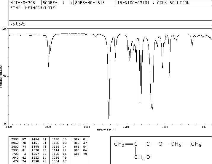 Ethyl methacrylate(97-63-2) MS