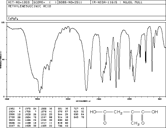 Itaconic acid(97-65-4) IR1