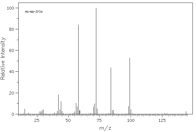 N,N,N',N'-TETRAMETHYL-1,3-BUTANEDIAMINE(97-84-7) MS