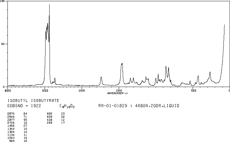 Isobutyl isobutyrate(97-85-8) IR1