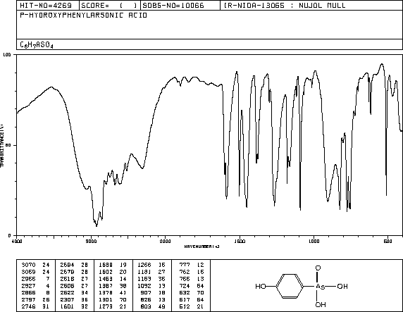 4-HYDROXYPHENYLARSONIC ACID(98-14-6) IR2