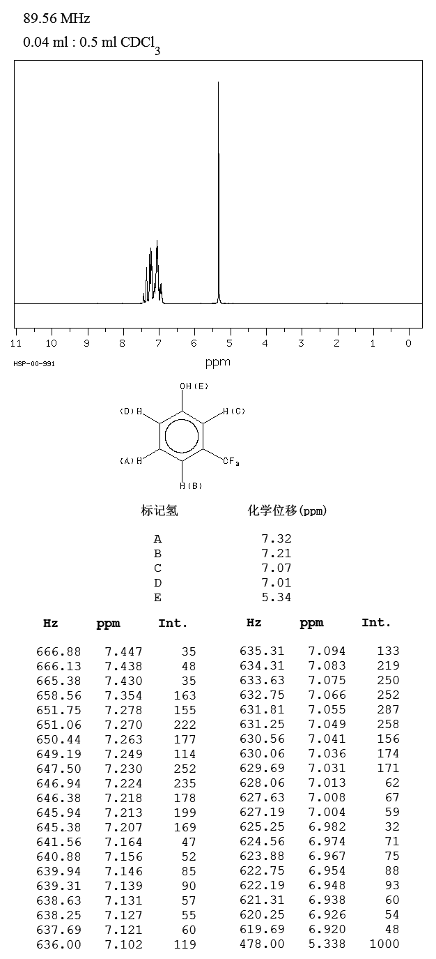 3-Trifluoromethylphenol(98-17-9) Raman