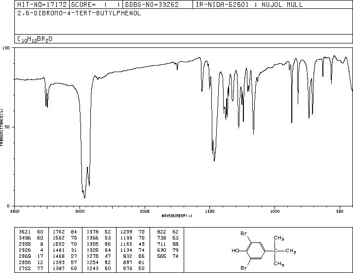2,6-DIBROMO-4-TERT-BUTYL-PHENOL(98-22-6) IR2