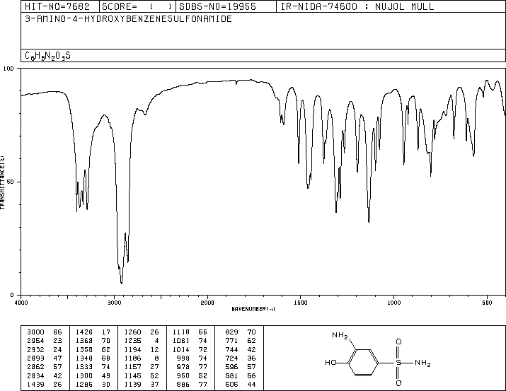 3-Amino-4-hydroxybenzenesulphonamide(98-32-8) IR2