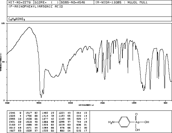 4-Aminophenylarsonic acid(98-50-0) IR1