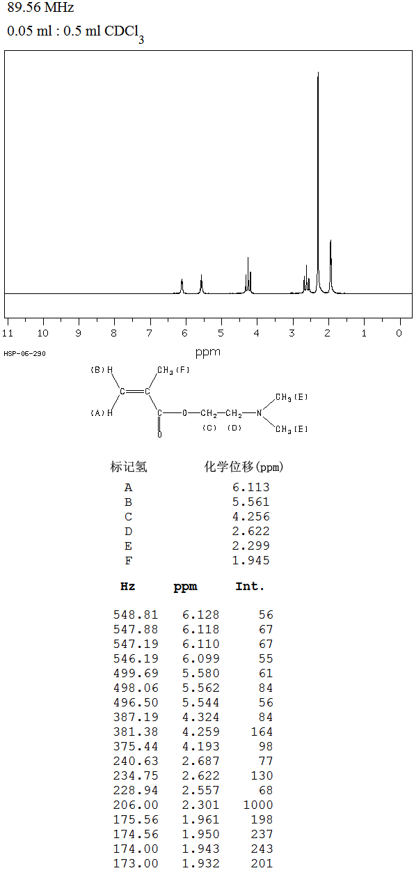 4-tert-Butyltoluene(98-51-1) <sup>1</sup>H NMR