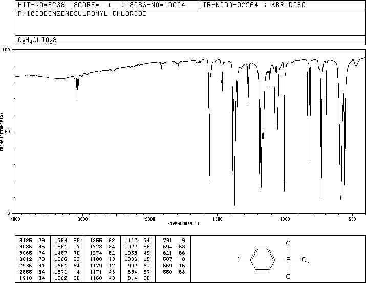 4-Iodobenzenesulfonyl chloride(98-61-3) IR3