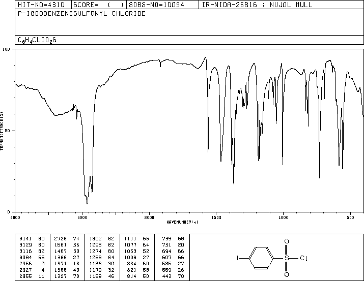 4-Iodobenzenesulfonyl chloride(98-61-3) IR3