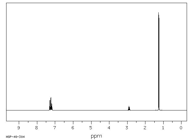 Cumene(98-82-8) IR2