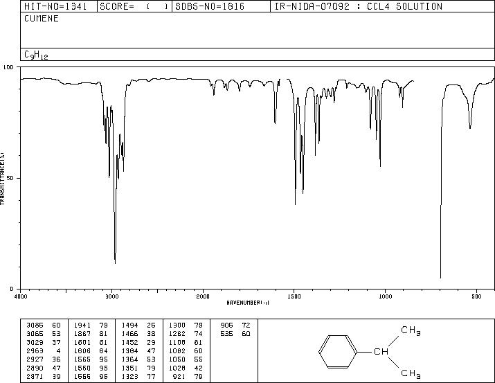 Cumene(98-82-8) IR2