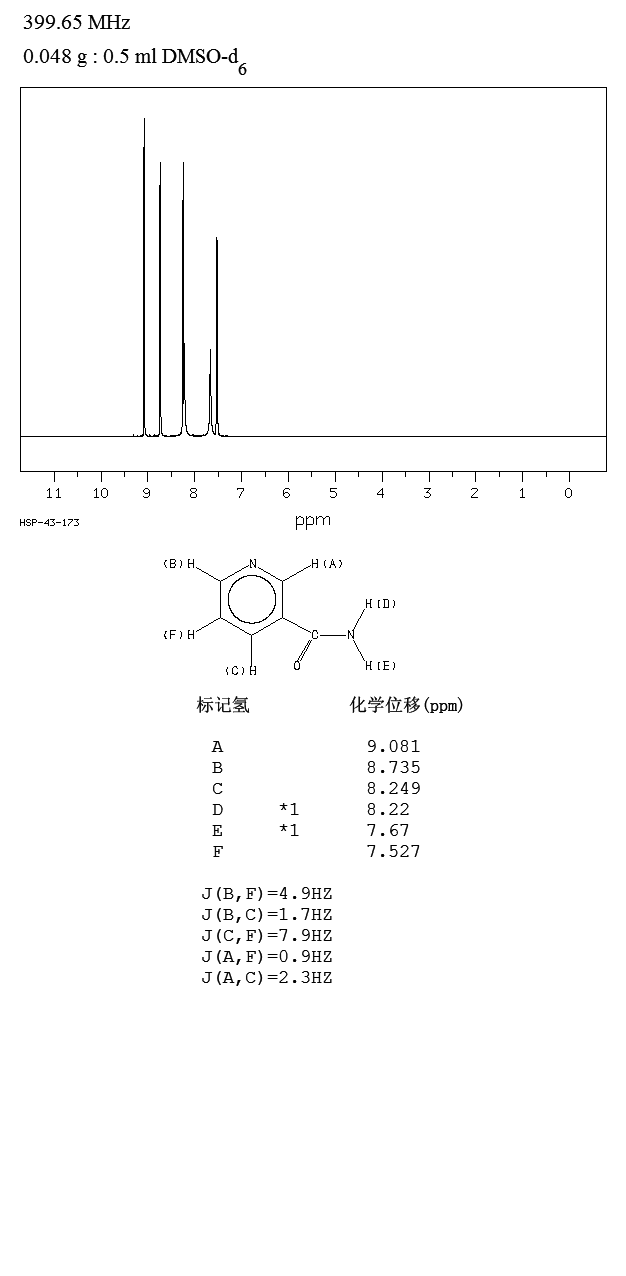 Nicotinamide(98-92-0) IR2