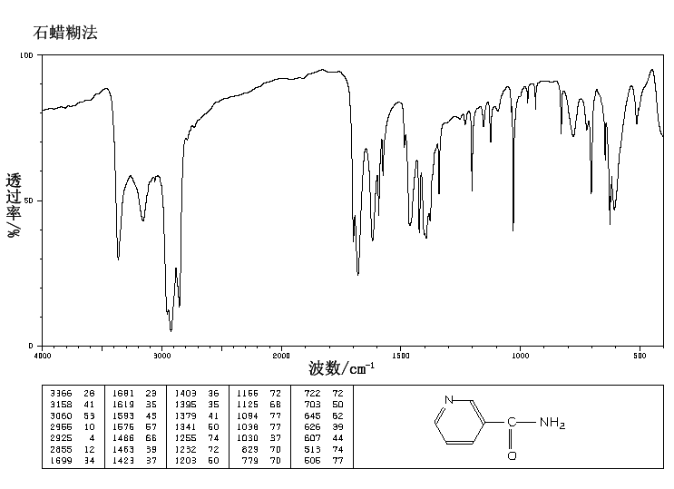 Nicotinamide(98-92-0) IR2