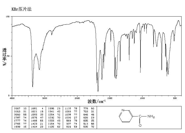 Nicotinamide(98-92-0) IR2