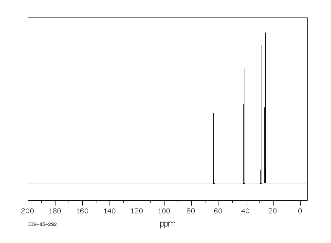 N,N-Dimethylcyclohexylamine(98-94-2) <sup>1</sup>H NMR