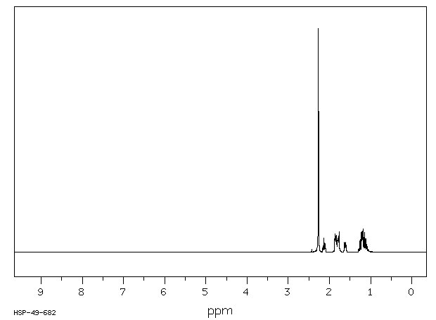 N,N-Dimethylcyclohexylamine(98-94-2) <sup>1</sup>H NMR