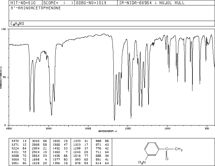 3-Aminoacetophenone(99-03-6) IR2