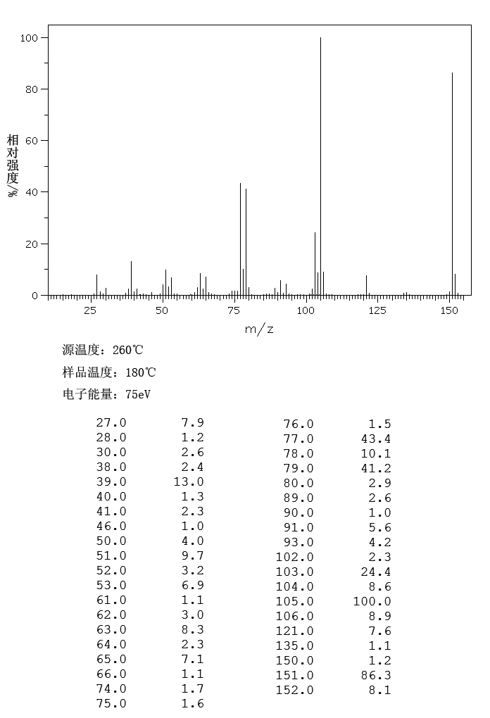 Nitroxylol(99-12-7) <sup>13</sup>C NMR