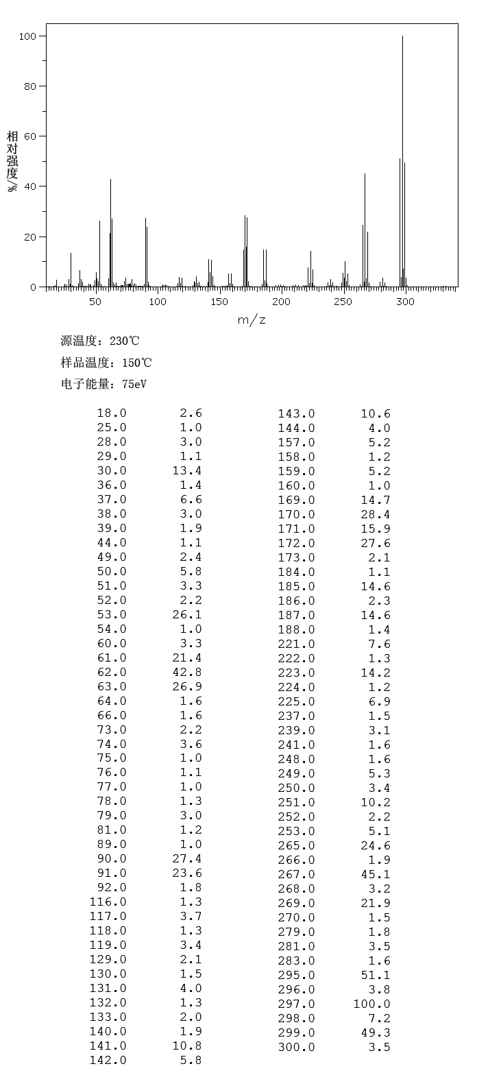 圖譜