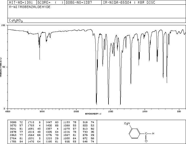 3-Nitrobenzaldehyde(99-61-6) IR2
