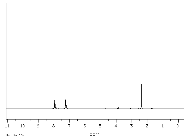 Methyl 4-methylbenzoate(99-75-2) IR1