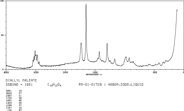 Diallyl maleate(999-21-3) Raman