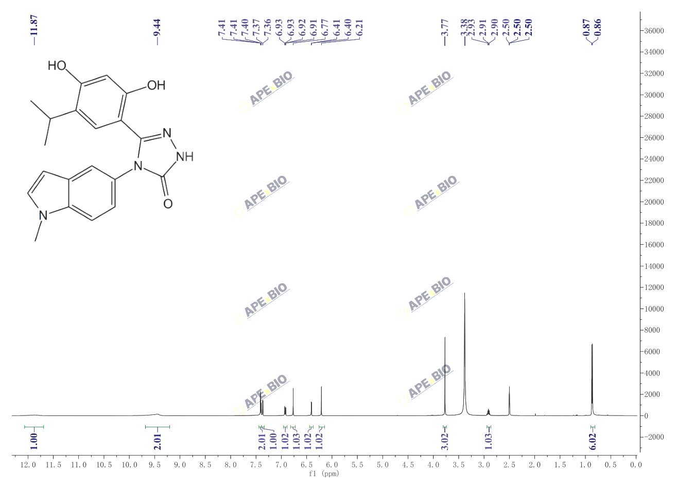 Ganetespib(888216-25-9) <sup>1</sup>H NMR