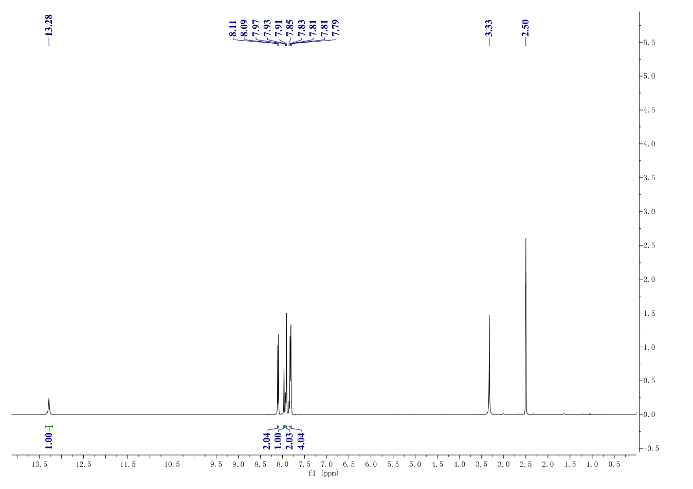 CFTRinh-172(307510-92-5) <sup>1</sup>H NMR