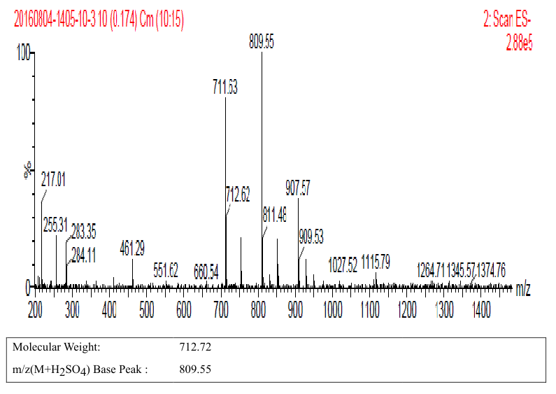 Neomycin sulfate(1405-10-3) IR2