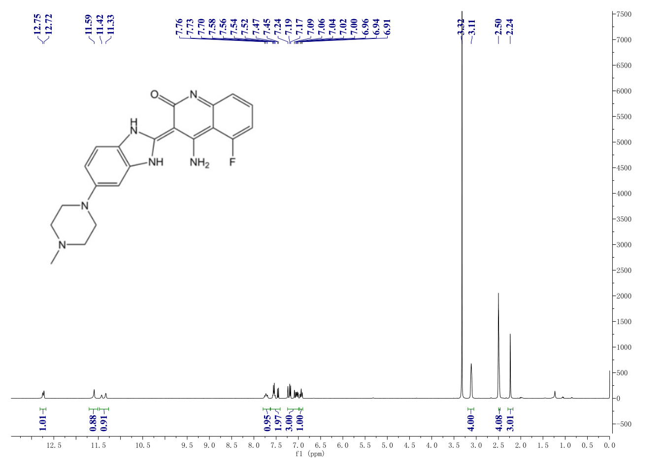 Dovitinib(405169-16-6) <sup>1</sup>H NMR