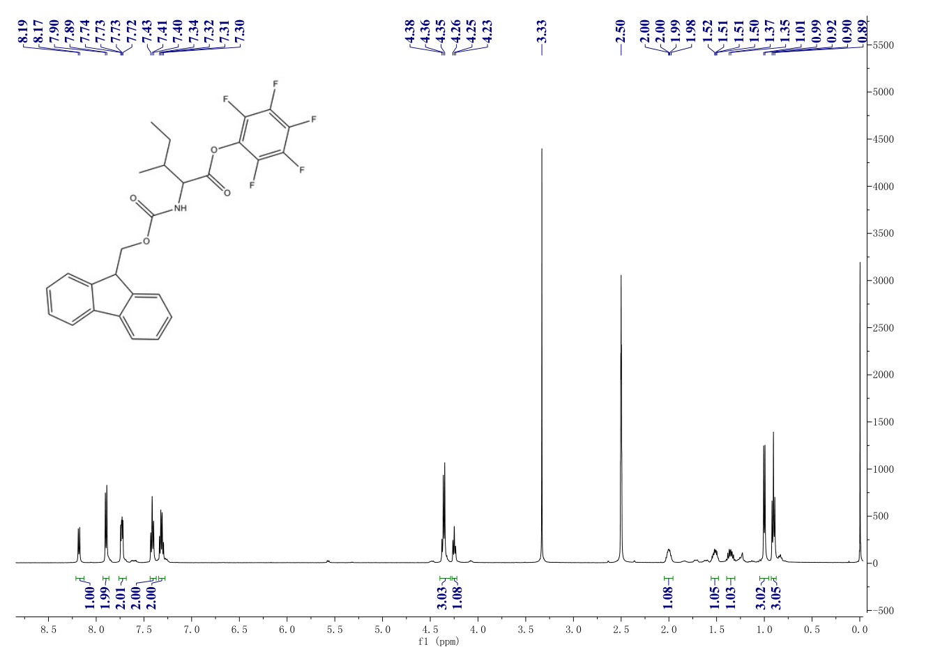 FMOC-ILE-OPFP(86060-89-1) <sup>1</sup>H NMR
