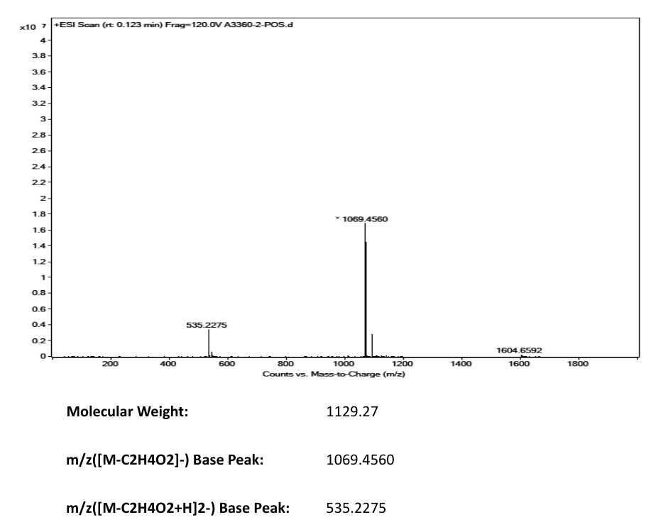 DESMOPRESSIN(62288-83-9) MS