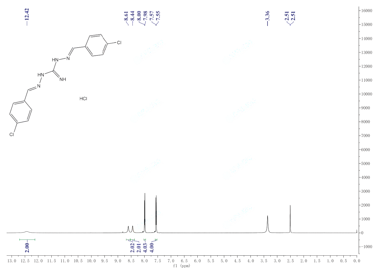 Robenidine hydrochloride(25875-50-7) <sup>1</sup>H NMR