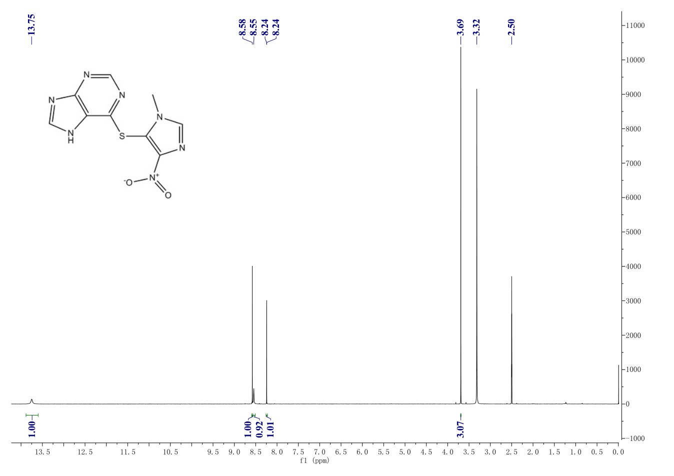 Azathioprine(446-86-6) <sup>1</sup>H NMR
