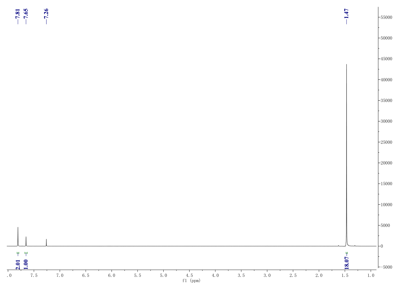 TYRPHOSTIN A9(10537-47-0) <sup>1</sup>H NMR