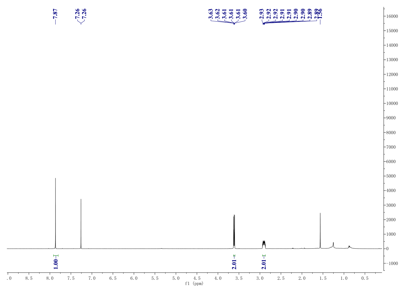 Fluensulfone(318290-98-1) <sup>1</sup>H NMR