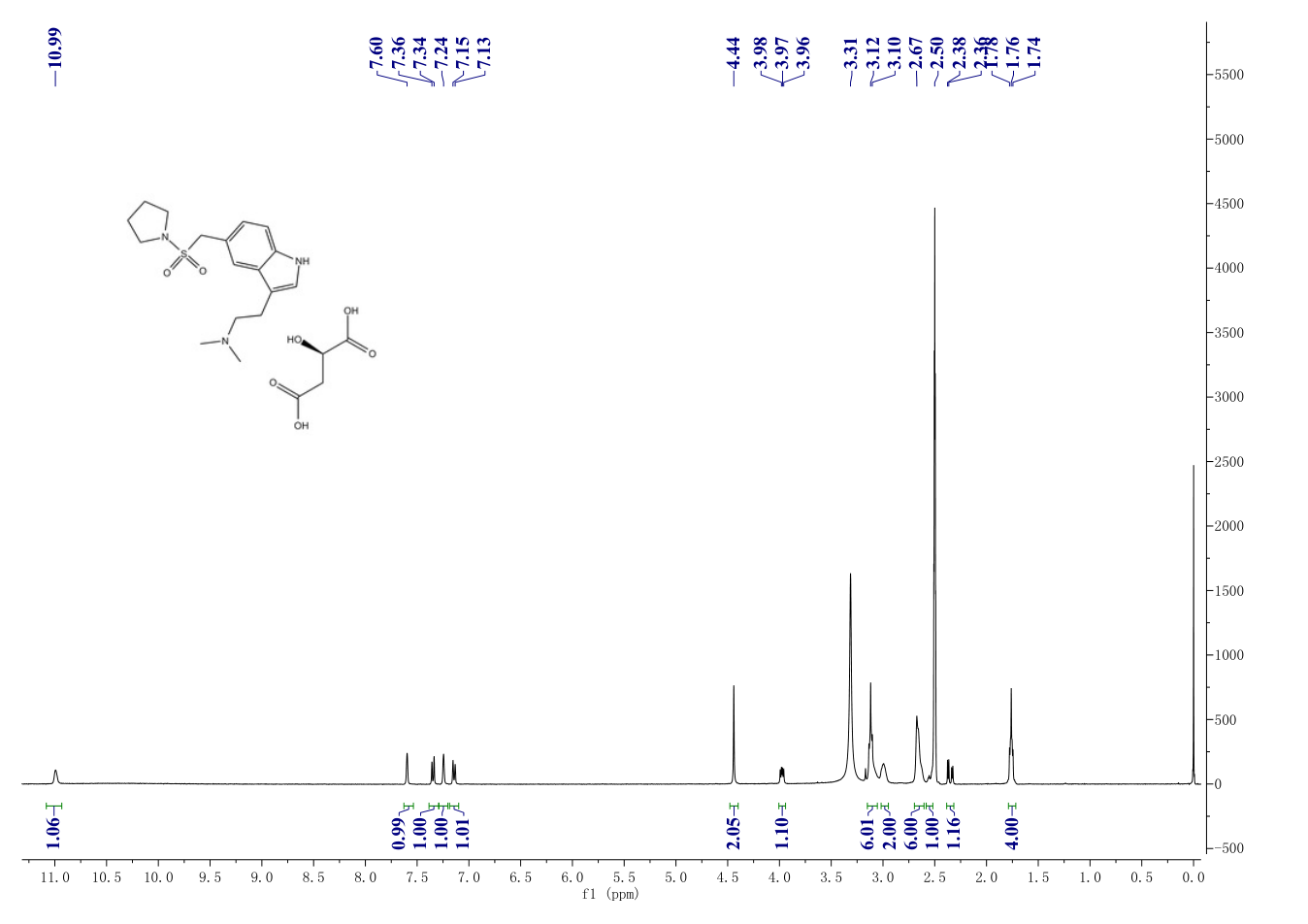 ALMOTRIPTAN(181183-52-8) <sup>1</sup>H NMR