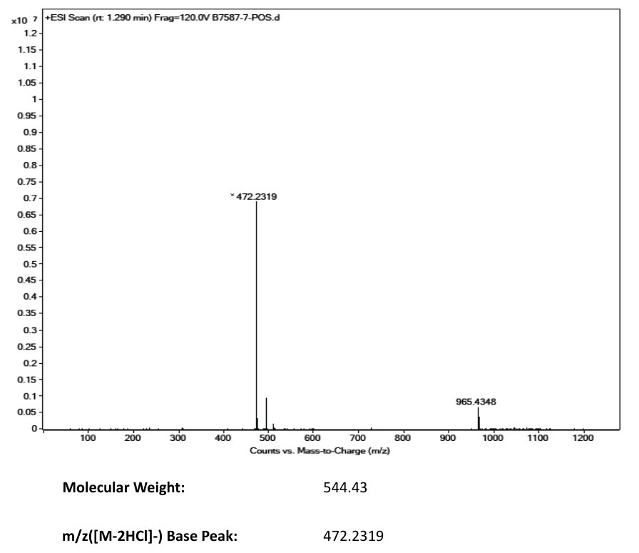 PUROMYCIN DIHYDROCHLORIDE(58-58-2) MS