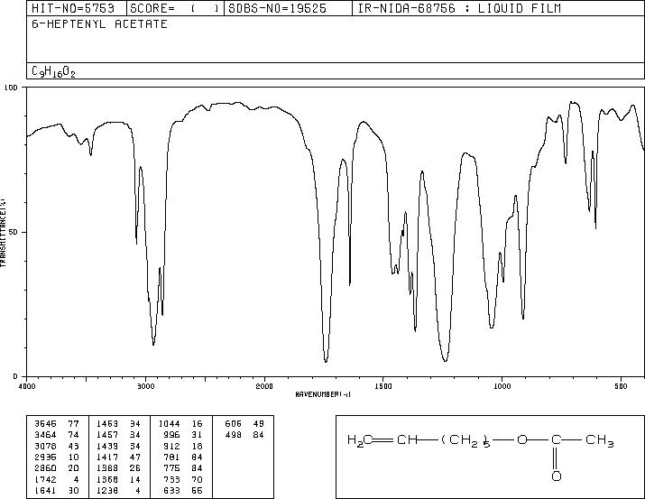 7-ACETOXY-1-HEPTENE(5048-30-6) <sup>13</sup>C NMR