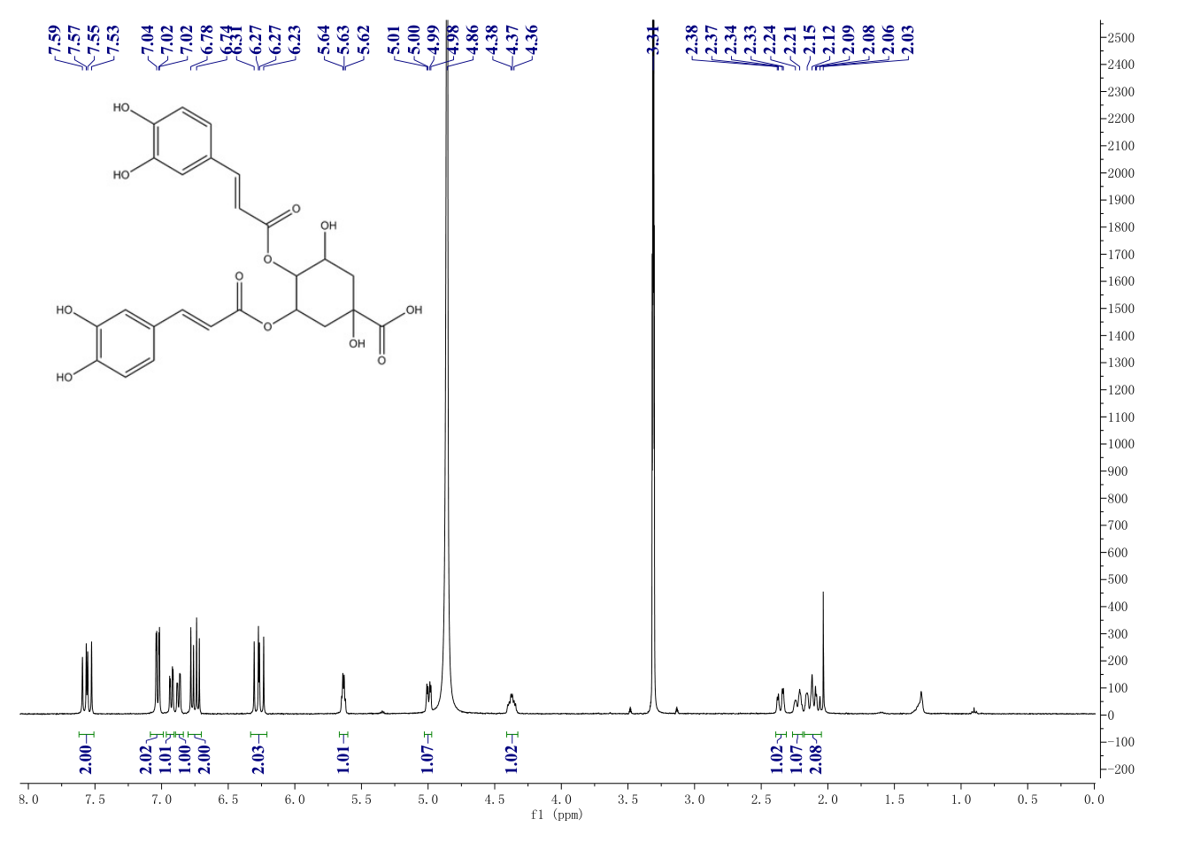 Isochlorogenic Acid B(14534-61-3) <sup>1</sup>H NMR