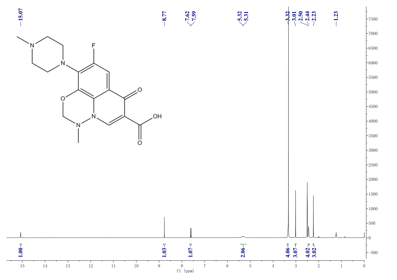 Marbofloxacin(115550-35-1) <sup>1</sup>H NMR