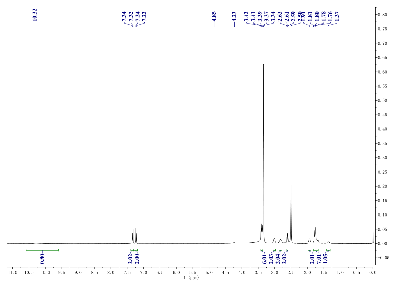 1-[3-[3-(4-Chlorophenyl)propoxy]propyl]-piperidinehydrochloride(903576-44-3) <sup>1</sup>H NMR