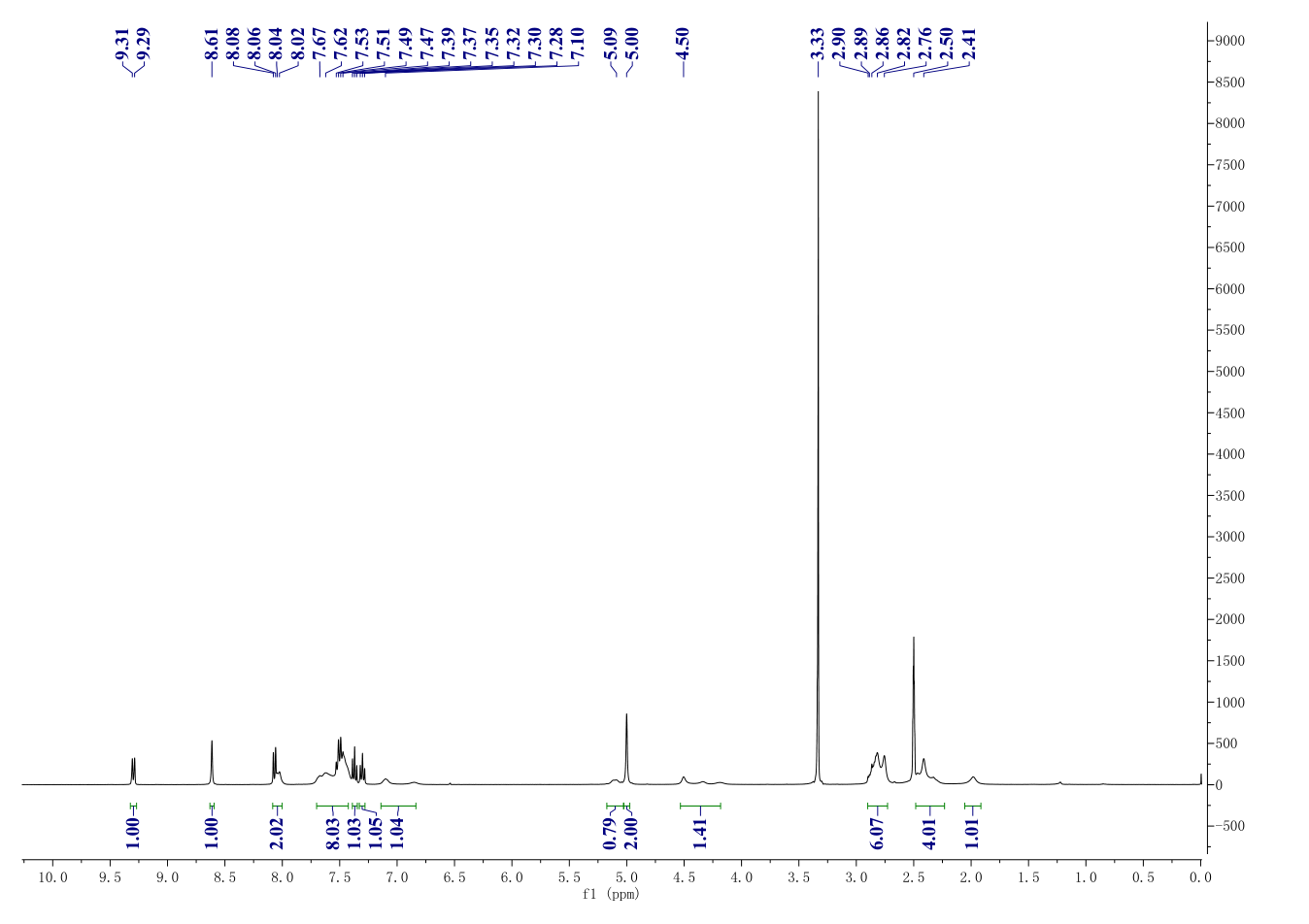 Midostaurin(120685-11-2) <sup>1</sup>H NMR