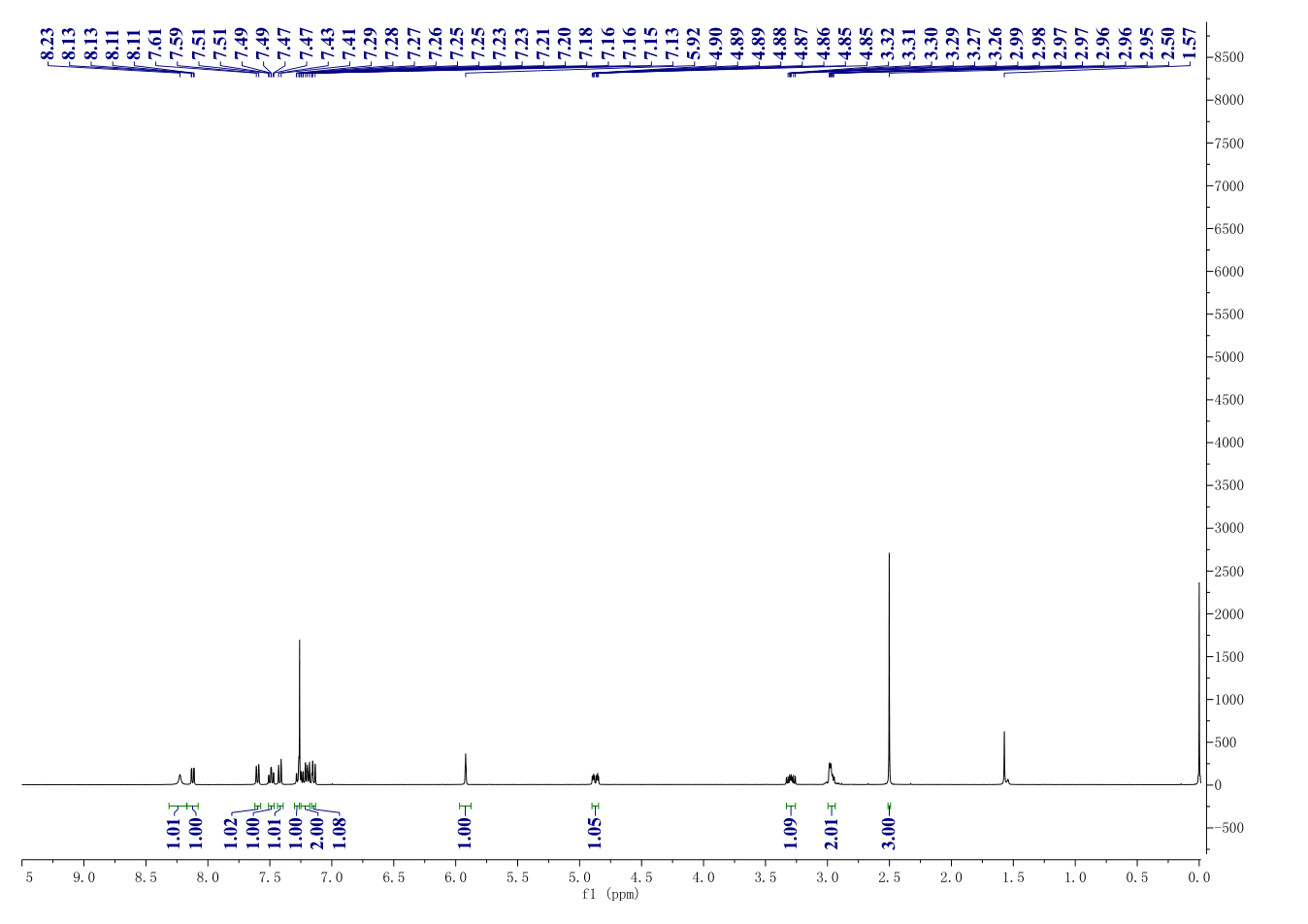 Evodiamine(518-17-2) <sup>1</sup>H NMR