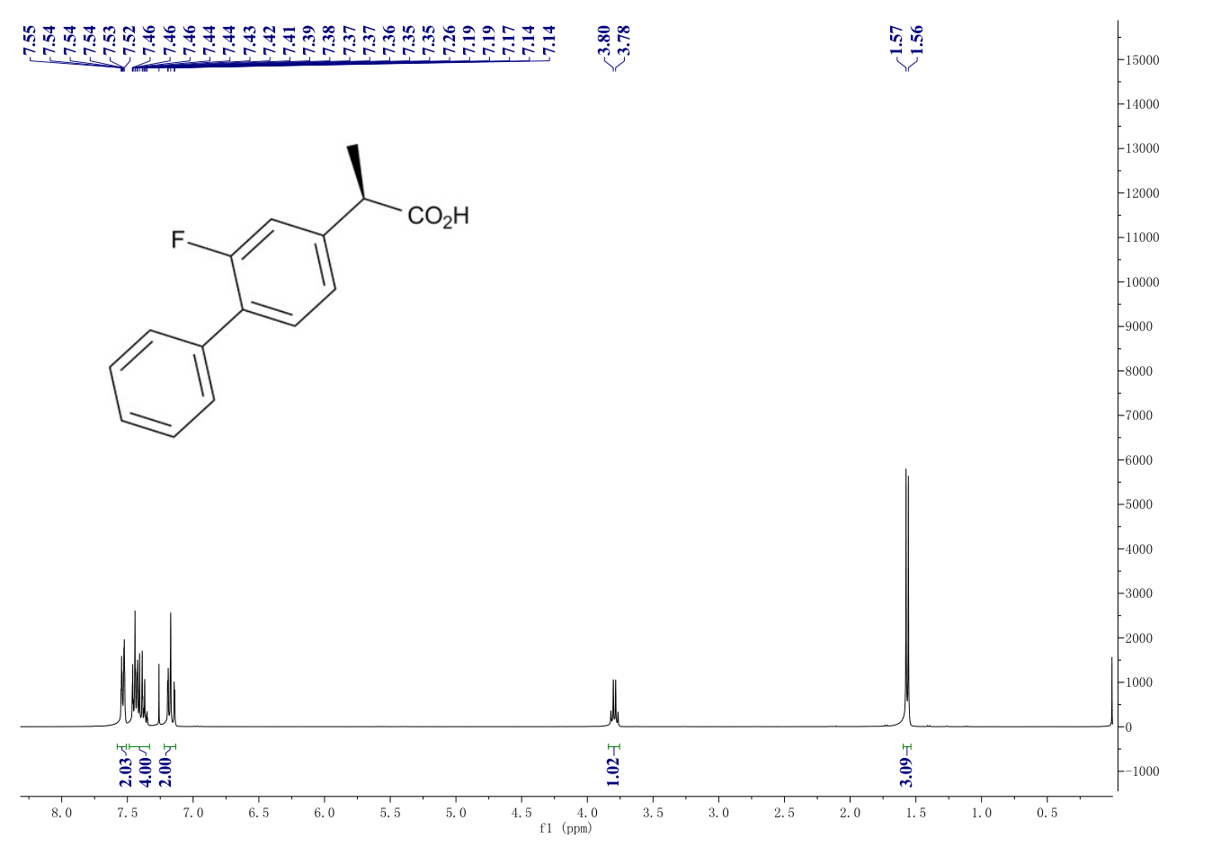 (R)-2-Flurbiprofen(51543-40-9) <sup>1</sup>H NMR