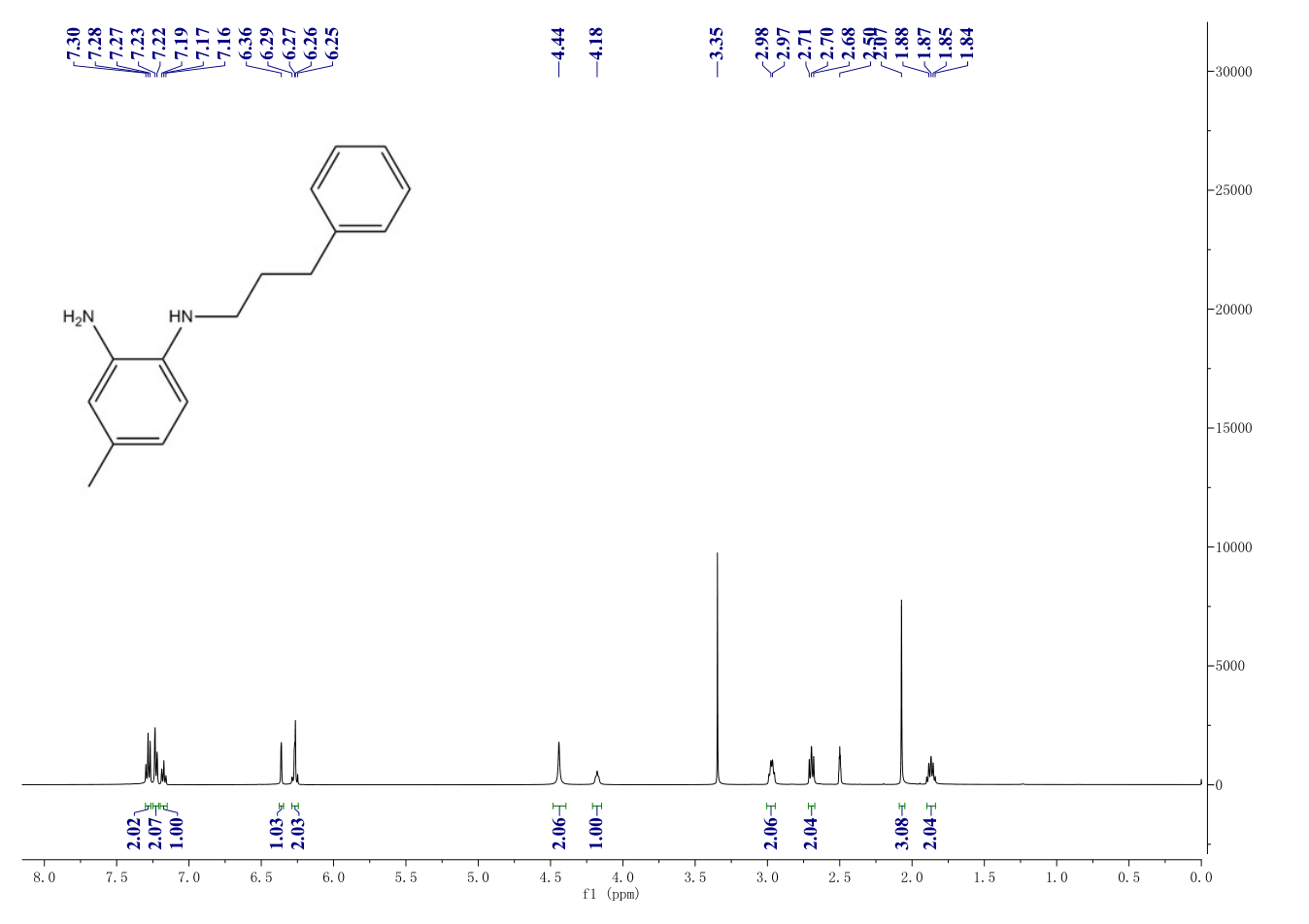 4-METHYL-N1-(3-PHENYLPROPYL)BENZENE-1,2-DIAMINE(749886-87-1) <sup>1</sup>H NMR
