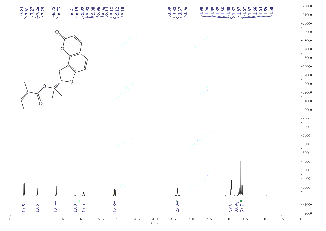 Columbianadin(5058-13-9) <sup>1</sup>H NMR