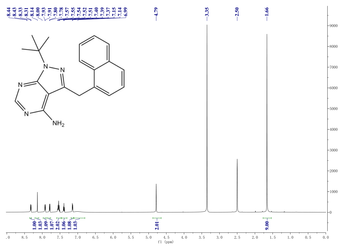 1 NM-PP1(221244-14-0) <sup>1</sup>H NMR